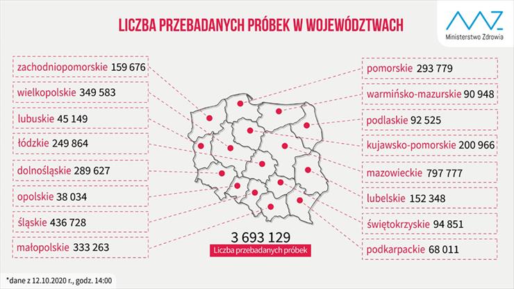 CORONAVIRUS - Najnowsze dane dot. wykonanych testów na koronawirus w podziale na województwa 2.png